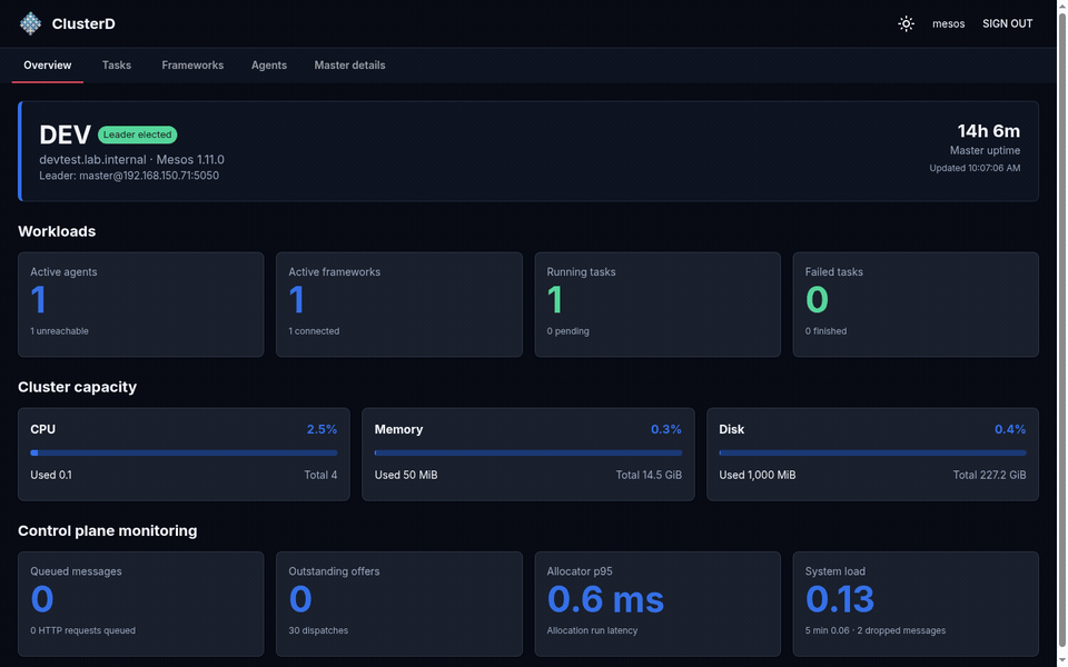 Animated tour of the ClusterD WebUI showing the cluster overview, task and framework details, agents, resources, master information, and light and dark themes