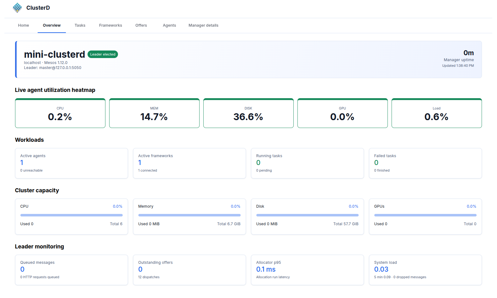 ClusterD Docker Desktop Extension overview showing cluster status and resource information
